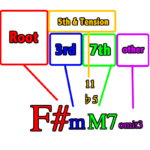 音符の名称と長さを覚えましょう Mistletoe Jazz Class